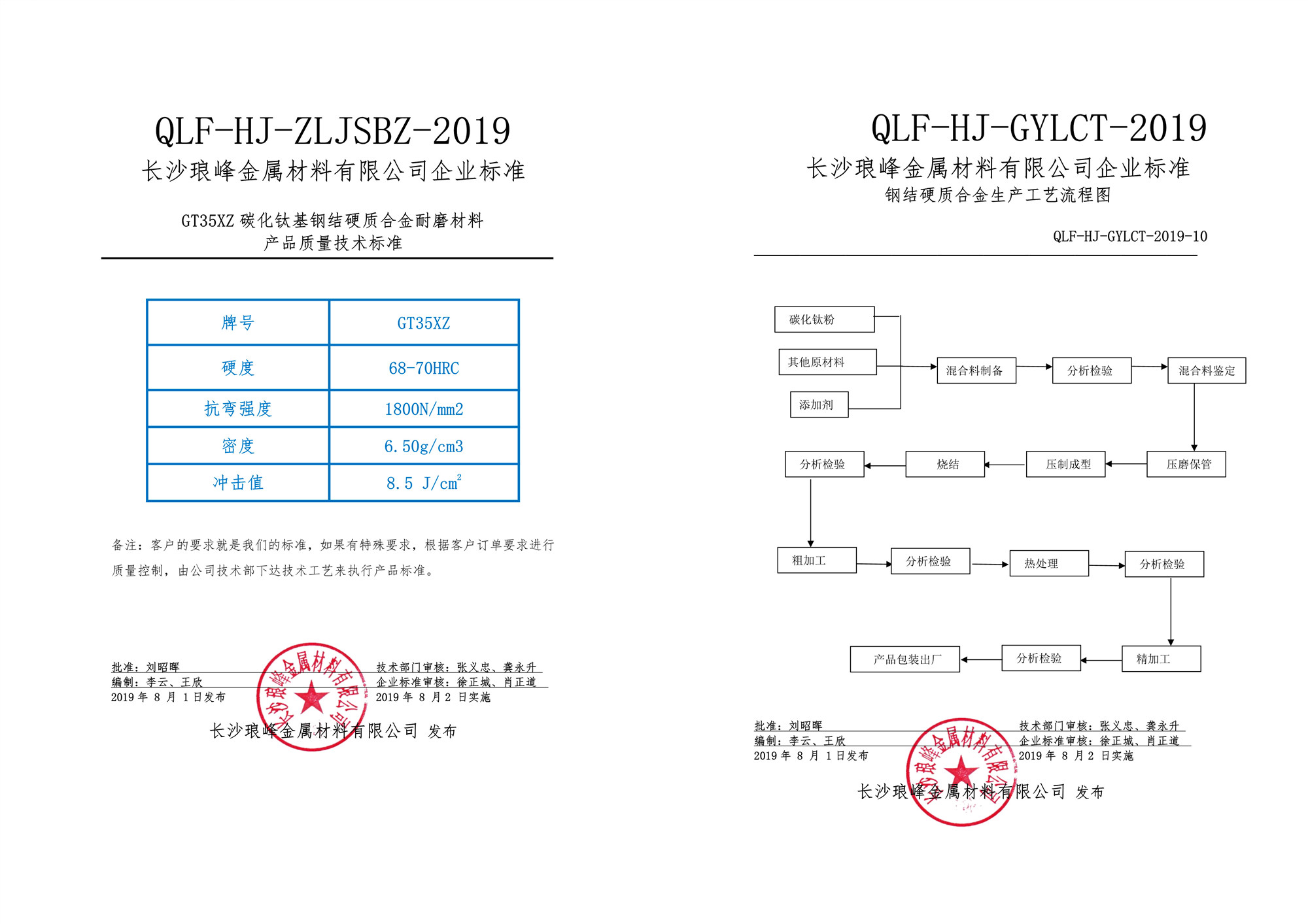 長(zhǎng)沙瑯峰金屬材料有限公司